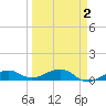 Bogie Channel tide chart for Saturday, April 2, 2022