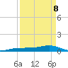 Bogie Channel tide chart for Friday, April 8, 2022