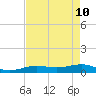 Bogie Channel tide chart for Tuesday, May 10, 2022