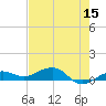 Bogie Channel tide chart for Sunday, May 15, 2022