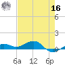 Bogie Channel tide chart for Monday, May 16, 2022