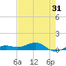 Bogie Channel tide chart for Tuesday, May 31, 2022