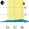Bogie Channel tide chart for Sunday, May 8, 2022