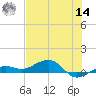 Bogie Channel tide chart for Tuesday, June 14, 2022