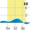 Bogie Channel tide chart for Thursday, June 16, 2022