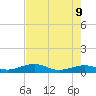 Bogie Channel tide chart for Thursday, June 9, 2022
