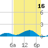 Bogie Channel tide chart for Saturday, July 16, 2022