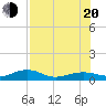 Bogie Channel tide chart for Wednesday, July 20, 2022