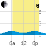 Bogie Channel tide chart for Wednesday, July 6, 2022