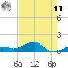 Bogie Channel tide chart for Thursday, August 11, 2022