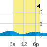 Bogie Channel tide chart for Thursday, August 4, 2022