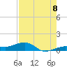 Bogie Channel tide chart for Monday, August 8, 2022