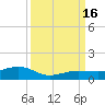 Bogie Channel tide chart for Friday, September 16, 2022
