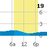 Bogie Channel tide chart for Monday, September 19, 2022