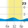 Bogie Channel tide chart for Friday, September 23, 2022