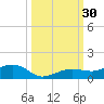 Bogie Channel tide chart for Friday, September 30, 2022