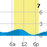Bogie Channel tide chart for Wednesday, September 7, 2022