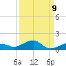 Bogie Channel tide chart for Friday, September 9, 2022