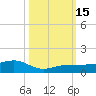 Bogie Channel tide chart for Saturday, October 15, 2022