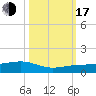 Bogie Channel tide chart for Monday, October 17, 2022