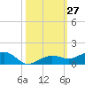 Bogie Channel tide chart for Thursday, October 27, 2022