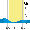 Bogie Channel tide chart for Sunday, October 30, 2022