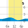 Bogie Channel tide chart for Wednesday, October 5, 2022