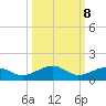 Bogie Channel tide chart for Saturday, October 8, 2022