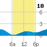 Bogie Channel tide chart for Thursday, November 10, 2022