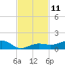 Bogie Channel tide chart for Friday, November 11, 2022