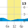 Bogie Channel tide chart for Sunday, November 13, 2022