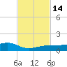 Bogie Channel tide chart for Monday, November 14, 2022