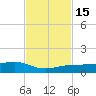 Bogie Channel tide chart for Tuesday, November 15, 2022
