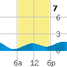 Bogie Channel tide chart for Monday, November 7, 2022