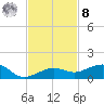 Bogie Channel tide chart for Tuesday, November 8, 2022