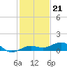 Bogie Channel tide chart for Wednesday, December 21, 2022