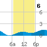 Bogie Channel tide chart for Tuesday, December 6, 2022