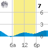 Bogie Channel tide chart for Wednesday, December 7, 2022