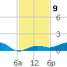 Bogie Channel tide chart for Friday, December 9, 2022