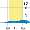 Bogie Channel tide chart for Tuesday, January 17, 2023
