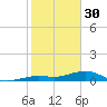 Bogie Channel tide chart for Monday, January 30, 2023