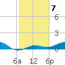 Bogie Channel tide chart for Saturday, January 7, 2023