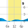 Bogie Channel tide chart for Monday, January 9, 2023