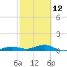 Bogie Channel tide chart for Sunday, February 12, 2023