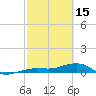 Bogie Channel tide chart for Wednesday, February 15, 2023