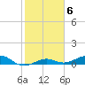 Bogie Channel tide chart for Monday, February 6, 2023