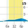 Bogie Channel tide chart for Wednesday, March 15, 2023
