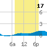 Bogie Channel tide chart for Friday, March 17, 2023