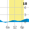 Bogie Channel tide chart for Saturday, March 18, 2023