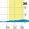 Bogie Channel tide chart for Thursday, March 30, 2023